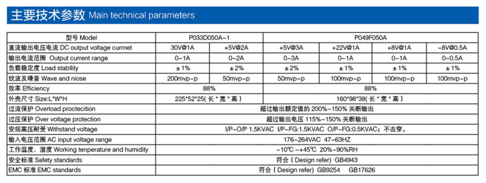 醫(yī)療電源產品參數